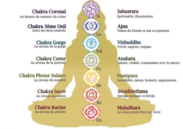 guidance chakra